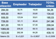 Nuevas Bases de Cotización para Empleados del Hogar en 2024